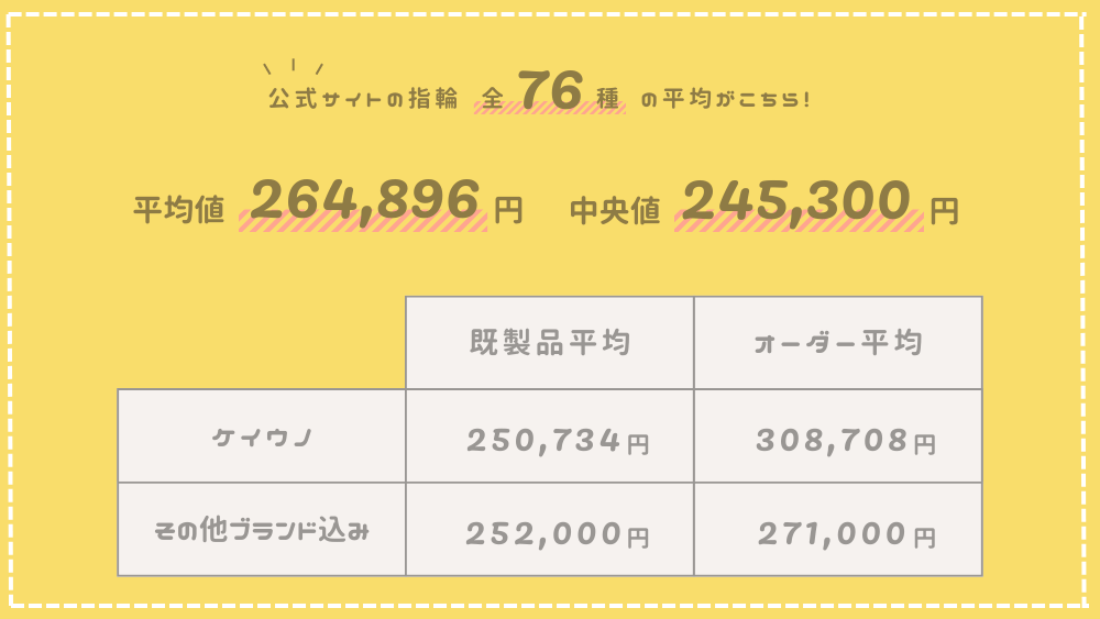 ケイウノの平均価格