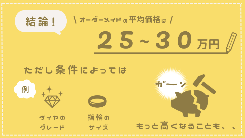 オーダーメイド指輪の平均価格