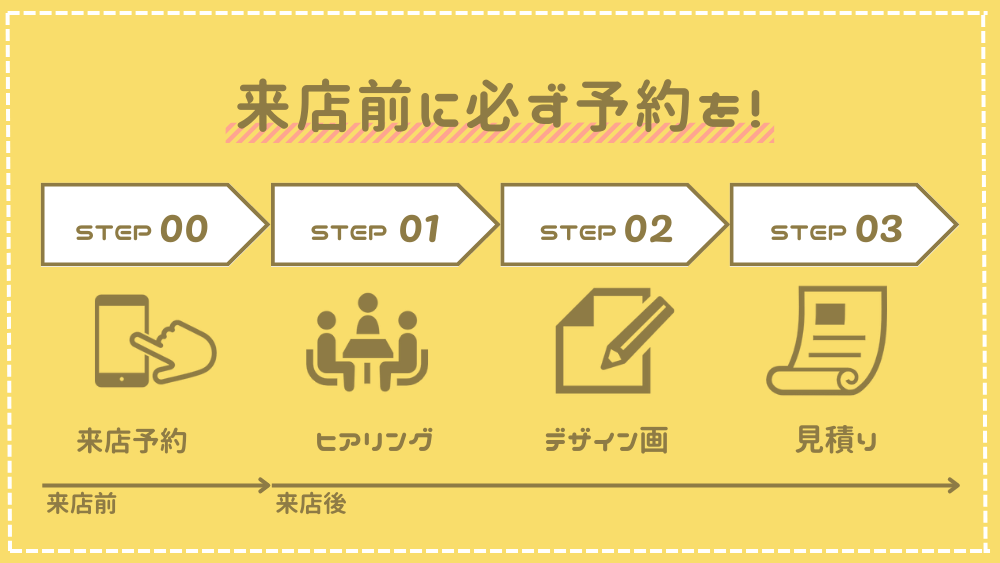 ケイウノの来店後の流れ