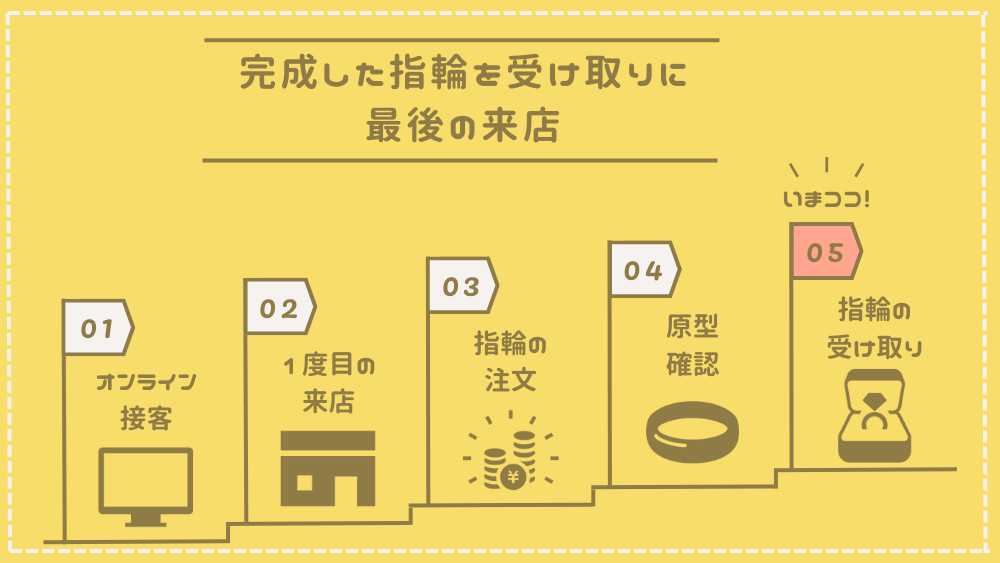 完成した指輪の受け取り