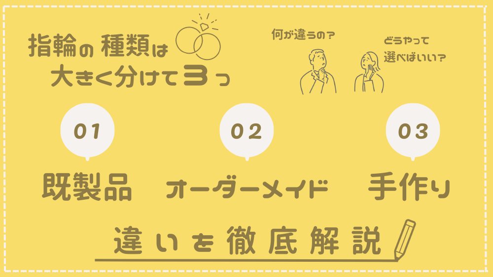 オーダーメイド指輪とは