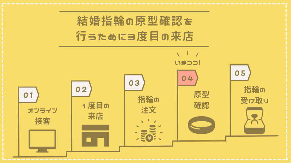 指輪の原型確認