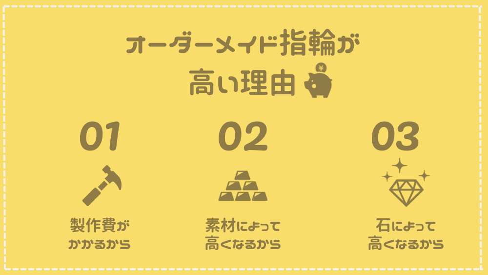 オーダーメイド指輪が高い理由