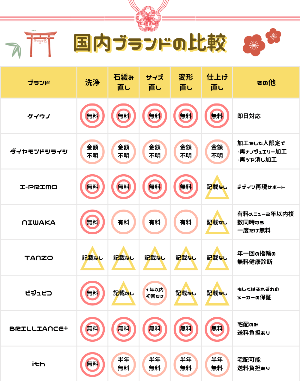 国内ブランドの比較表