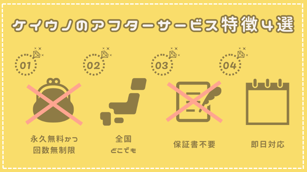 ケイウノのアフターサービスの特徴