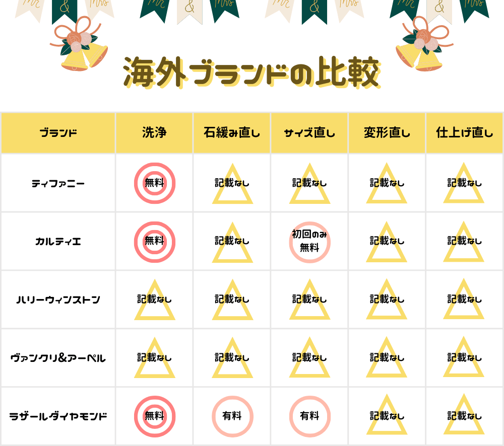 海外ブランドの比較表