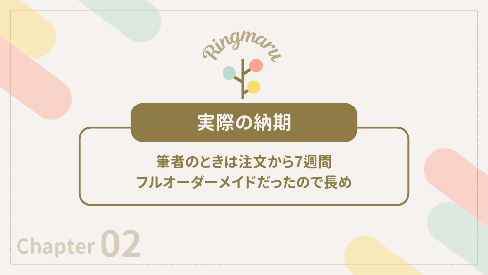 実際の納期