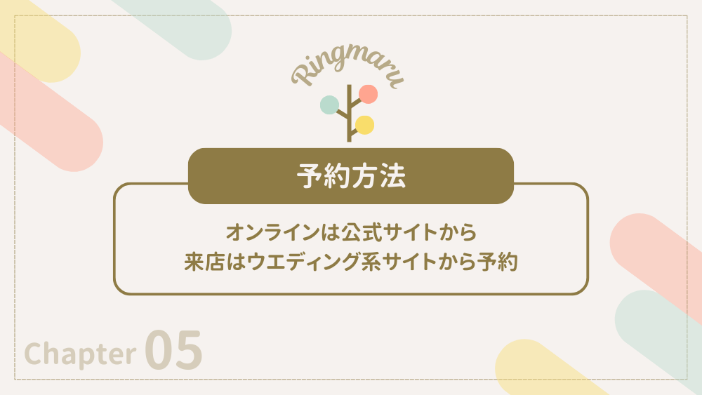 予約方法